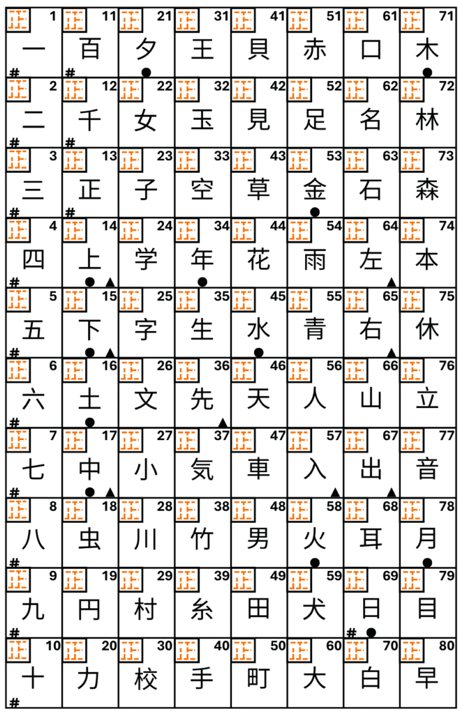 Japanese Discovery Kanji Grid First Year